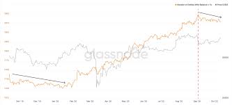 April 2021 erstmals seit dem 8. Goldener Krypto Herbst Bitcoin Kurs Btc Greift An