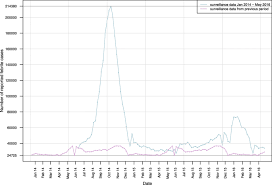 The time difference doesn't matter for us and you can contact the type of your english to chinese translation will depend on the topic of your text.our translator services in google translate bm to bi will help. Investigating The Utility Of Google Trends For Zika And Chikungunya Surveillance In Venezuela Bmc Public Health Full Text