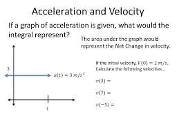 It is in the direction of the change in velocity δv. Integral As Accumulation What Information Is Given To Us By The Area Underneath A Curve Ppt Download