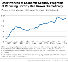 Chart Book Economic Security And Health Insurance Programs