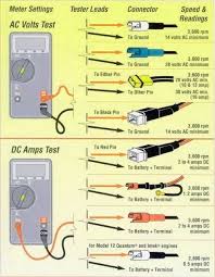 Extension cord wiring diagram source: Pin On Furniture Design