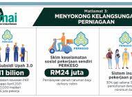 Berikut maklumat tambahan program subsidi upah 2.0 perkeso yang diumumkan oleh perdana menteri sebentar tadi melalui pakej kita prihatin syarat kelayakan. Pemulih Bantuan Rm600 Setiap Pekerja Menerusi Psu