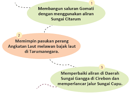 Berdasarkan bacaan tentang , temukan ide pokok dan kalimat pengembang setiap paragrafnya. Halaman 11 Siswapelajar Com