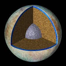Europa europa s trailing hemisphere in approximate natural color. Jupiter S Europa Has Geysers According To The Hubble Time