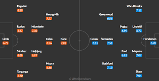 Read about spurs v man utd in the premier league 2019/20 season, including lineups, stats and live blogs, on the official website of the premier league. Aonyhejpbdz2um