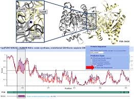 Title = total value of phosphorus recovery, abstract = phosphorus (p) is a critical, geographically concentrated, nonrenewable resource necessary to support global food production. The Output Of The Redox State Dependent Iupred2 Predictor For The Download Scientific Diagram