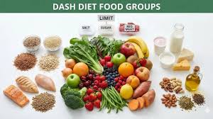Image result for DASH Diet