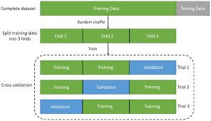 Current iso 3166 country codes. An Introduction To Deep Learning In Medical Physics Advantages Potential And Challenges Iopscience