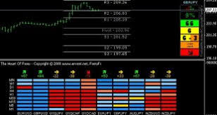Ichimoku indicators for metatrader 4. Ichimoku Cloud Indicator Free Download