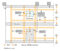 4 grundlegende installationszonen in wohnung und haus. Wenn Elektrische Anlagen Zum Problem Werden Ikz