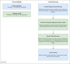 Product Scope The Path To A Minimum Lovable Product Scope Paths Technology