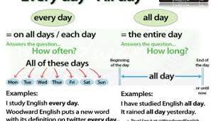 This That These Those Learn English English Writing English Study
