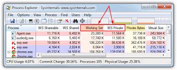 Memory Usage Test To See Which Is The Lightest Antivirus