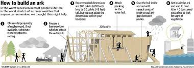 Pin By Theweatherboy On Floods Hull Home Basics Ark