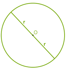 Der durchmesser ist doppelt so groß wie der radius. Kreisumfang Und Kreisflache Theoretisches Material Mathematik 8 Schulstufe