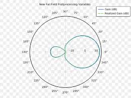 Unit Circle Mathematics Radian Png 1000x750px Unit Circle