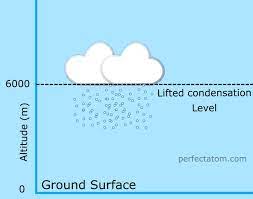 Clouds look flat on the bottom because of the process of cloud formation. Why Are Clouds Flat On The Bottom Perfect Atom