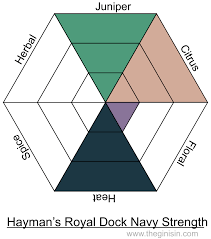 Distills each component of its navy strength gin separately—ranging from. Hayman S Royal Dock Navy Strength Gin Expert Gin Review And Tasting Notes