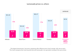 In most cases, however, they calculate the renters insurance cost based on many factors. How Much Is Renters Insurance Cost See Monthly Averages Lemonade