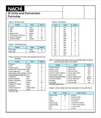 studious unit conversion formulas pdf metric gram conversion