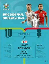 The uefa euro 2020 final is an upcoming football match to determine the winners of uefa euro 2020. Sonzrikk2vpjcm