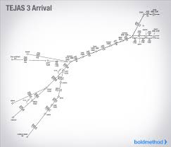 How To Fly An Instrument Arrival Procedure Star Boldmethod