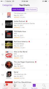 Jockos Podcast Surpasses Jre On The Charts Joerogan