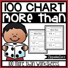 Worksheets For 100 Hundred Chart One Two Three More Than Printables