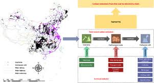 To figure out how we can most effectively reduce emissions and what emissions can and can't be eliminated with current technologies, we need to first understand where our. Improving The Estimation Of Greenhouse Gas Emissions From The Chinese Coal To Electricity Chain By A Bottom Up Approach Sciencedirect