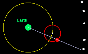 Ptolemy