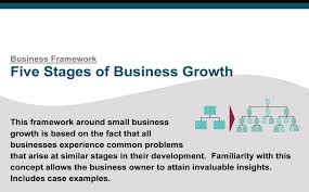 Small Business Owners Business Business Diagrams