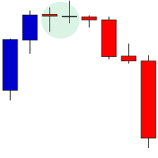 4 Best Candlestick Patterns Stocktrader Com