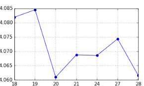 Year 2018 euro/united states dollar (eur/usd) rates history, splited by months, charts for the whole year and every month, exchange rates for any day of the year. Curs Bnr 31 Decembrie 2018 CaÈ›i Lei A Ajuns SÄƒ Coste 1 Euro In Ultima Zi A Anului Cancan Ro