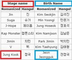 Wir stellen die wichtigsten namen vor. Baes Names In Hangul Bts Name Bts In Hangul Korean Writing