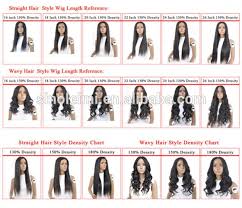 Different Lengths Indian Hair Remy Body Wave Full Lace Wig Buy Full Lace Wig Indian Hair Remy Body Wave Product On Alibaba Com