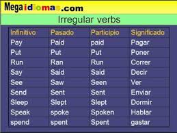Los Verbos Irregulares Irregular Verbs Curso De Ingles Megaidiomas Com Irregular Verbs Verb Irregular