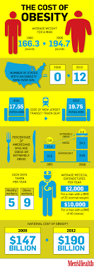 Pin On Infographics