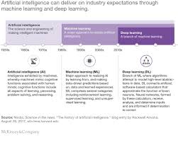 Insurance 2030 The Impact Of Ai On The Future Of Insurance