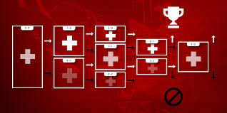 How The Swiss System Works Swiss System In Esports