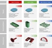 How Much Does Injection Molding Cost? | Rex Plastics Mold ...
