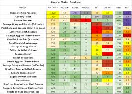 Steak N Shake Nutrition Information And Calories Full Menu