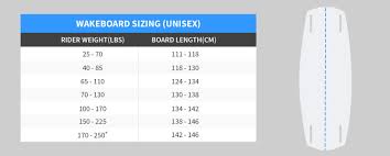 43 Faithful Ronix Board Size Chart