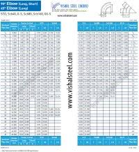 Surface Area Of Pipe Fittings