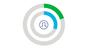 2018 market pulse survey when it comes to employees