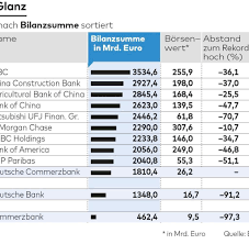 44,898 13,269 31 royal bank of canada kanada: Deutsche Bank Und Commerzbank 1 8 Billionen Schwer Und Trotzdem Ein Hilfloser Zwerg Welt