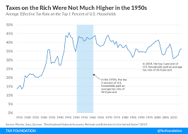 Taxes On The Rich Were Not Much Higher In The 1950s Tax