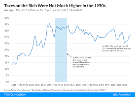 taxes on the rich were not much higher in the 1950s tax