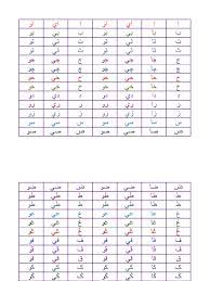 Eja dan baca perkataan dengan flashcard. Suku Kata Terbuka Jawi Docx