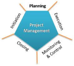 Proventuresindia Provides Pmp Workshops And Trainings In Hyderabad Bangalore And Chennai Project Management Professional How To Plan Project Management