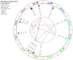 New Moon Solar Eclipse In Gemini Horoscope May 20 2012